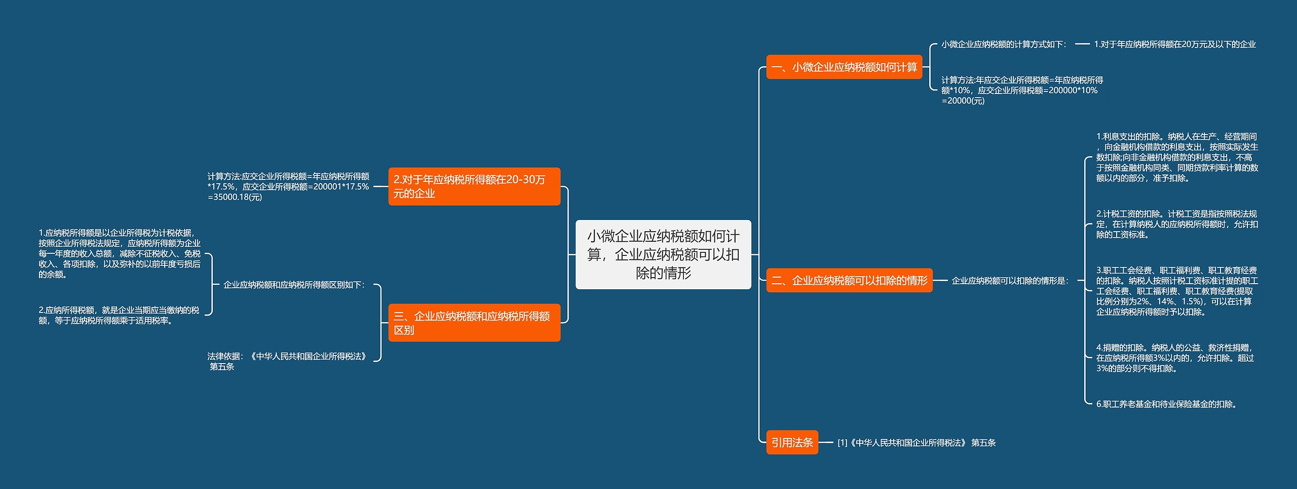 小微企业应纳税额如何计算,企业应纳税额可以扣除的情形 小微企业应纳税额如何计算,企业应纳税额可以扣除的情形