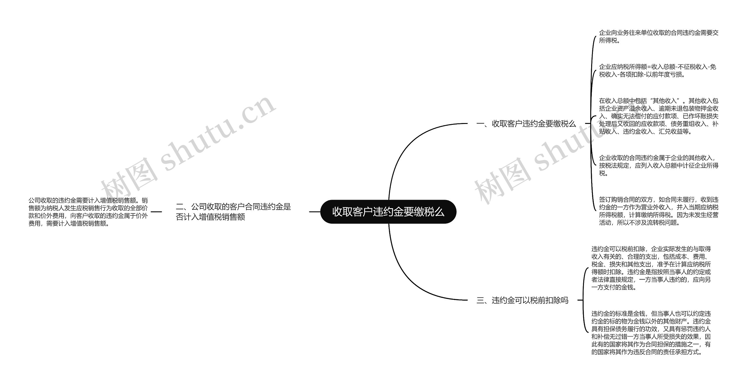 收取客户违约金要缴税么思维导图