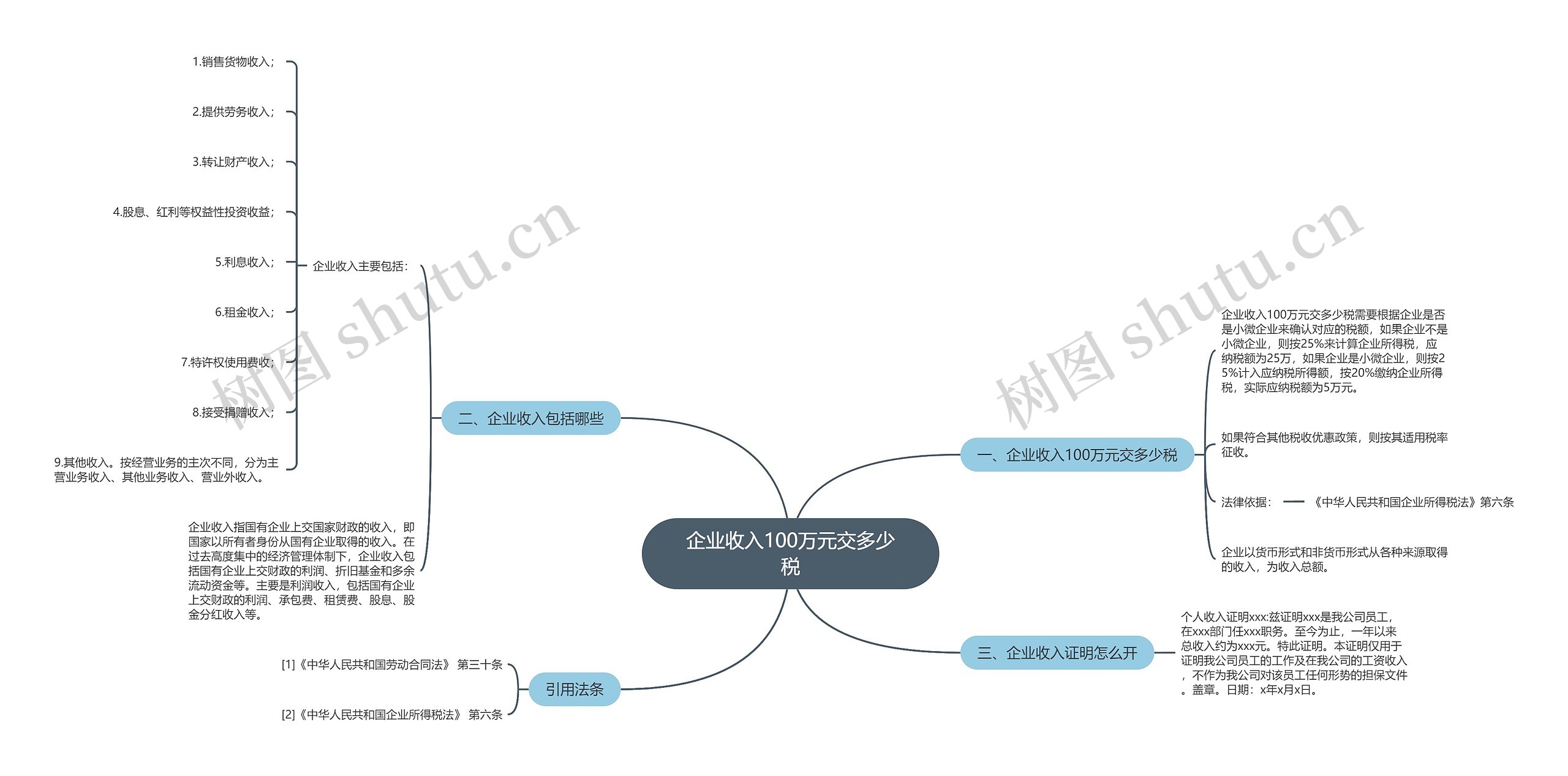 企业收入100万元交多少税