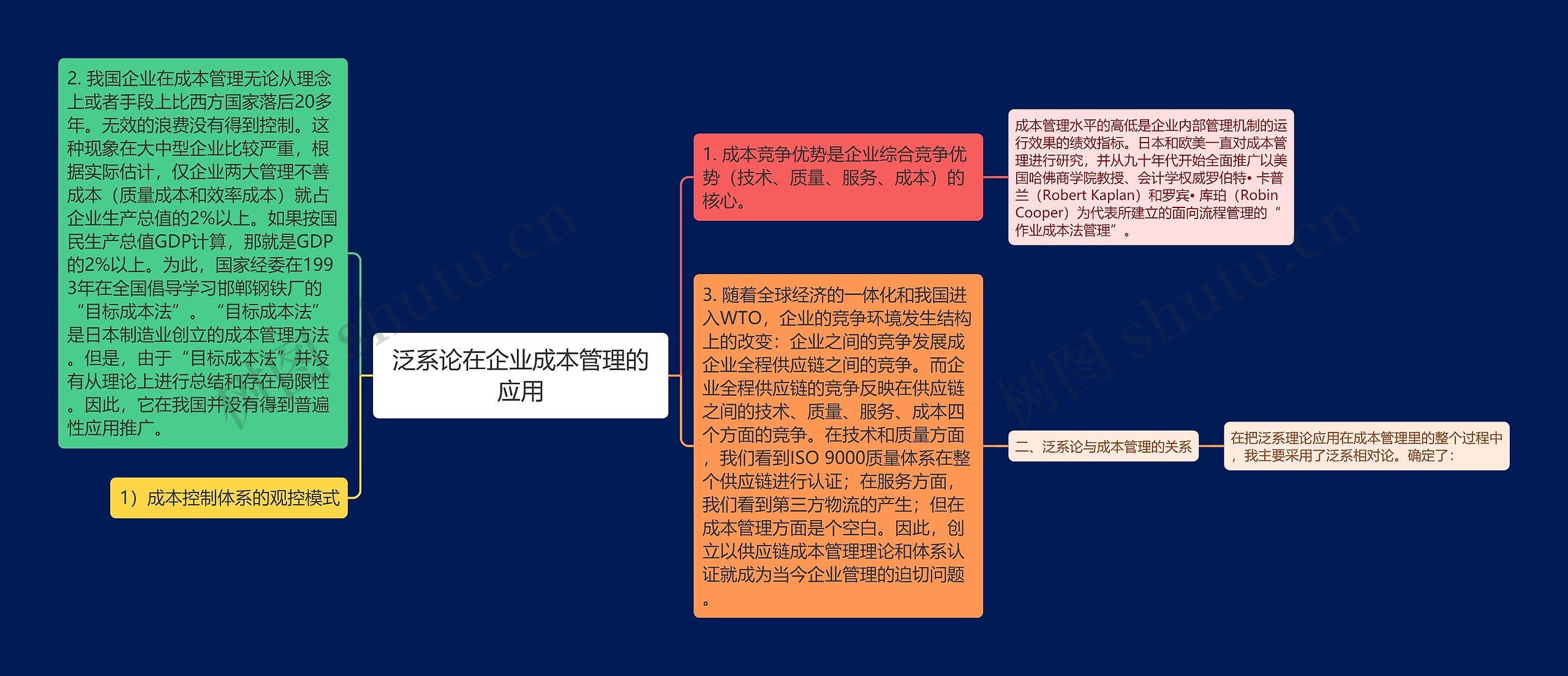 泛系论在企业成本管理的应用思维导图