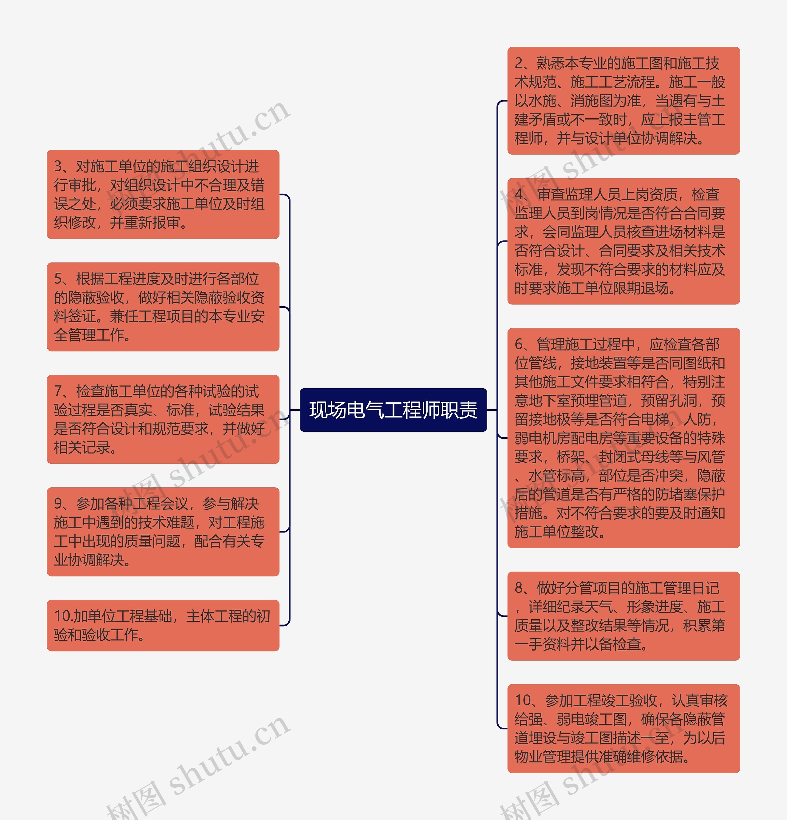 现场电气工程师职责