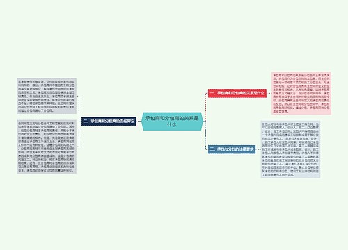 承包商和分包商的关系是什么