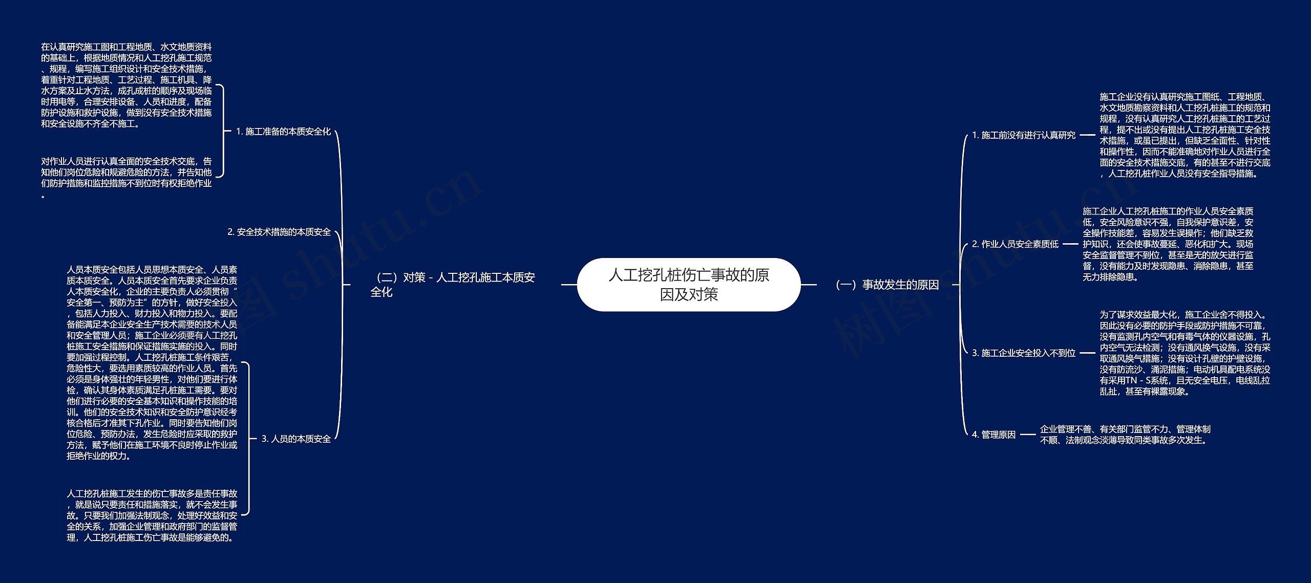 人工挖孔桩伤亡事故的原因及对策思维导图