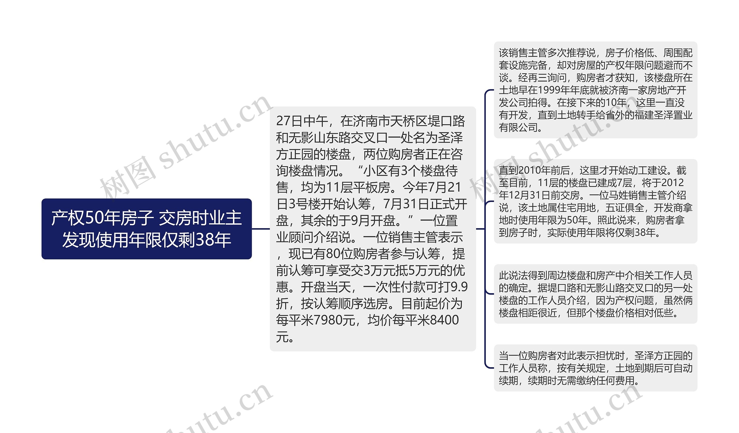 产权50年房子 交房时业主发现使用年限仅剩38年