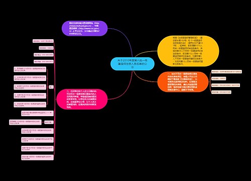 关于2010年度第六批一级建造师注册人员名单的公示