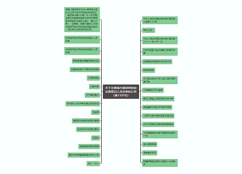 关于注册城市规划师初始注册登记人员名单的公告（第1107号）