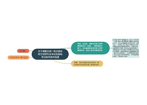 关于调整全国一级注册结构工程师专业考试免基础考试报考条件的通