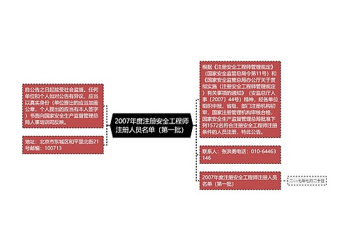 2007年度注册安全工程师注册人员名单（第一批）