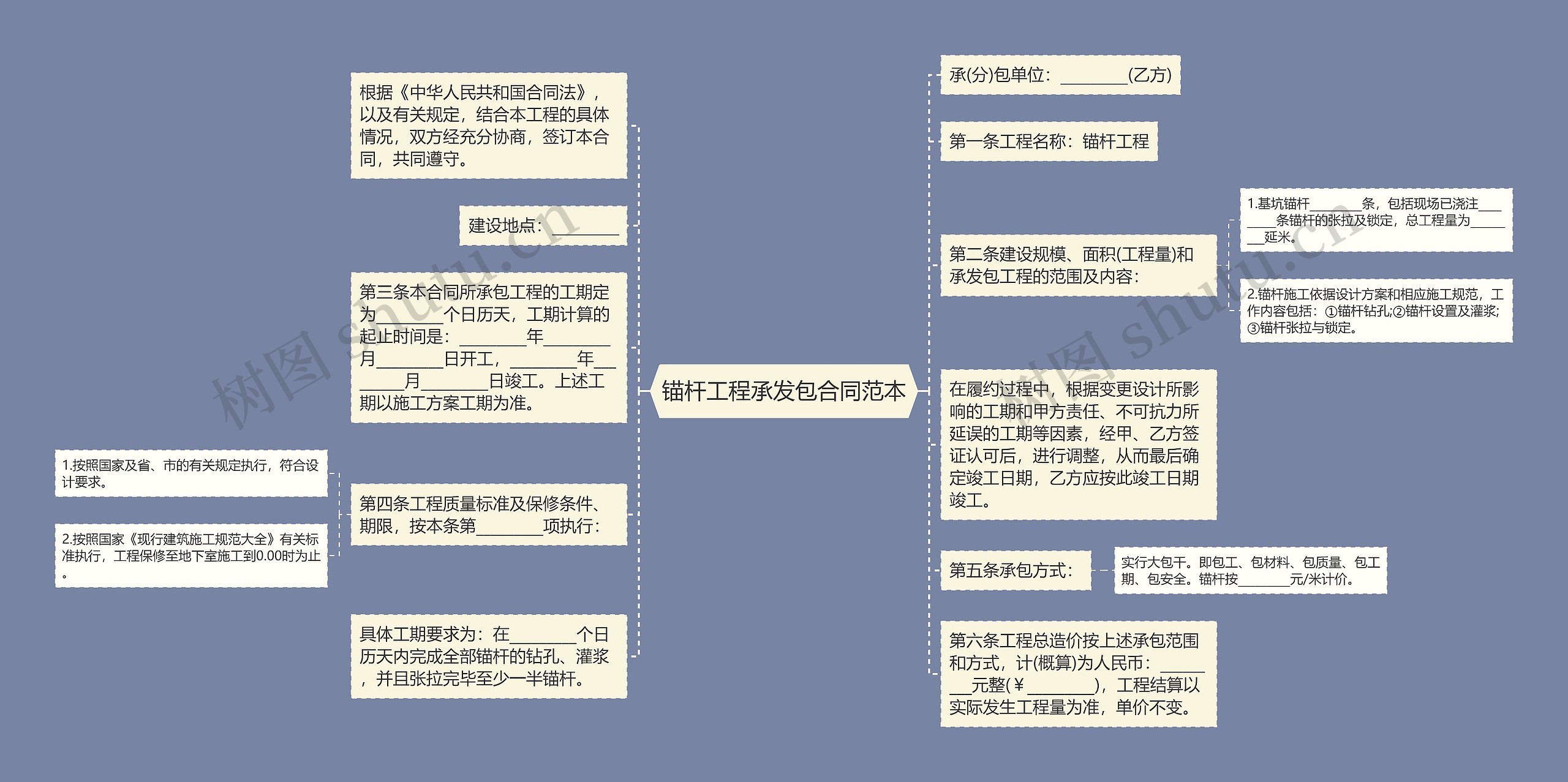 锚杆工程承发包合同范本思维导图