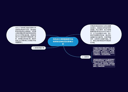 结构设计参数敏感度对连续梁桥控制标高的影响分析