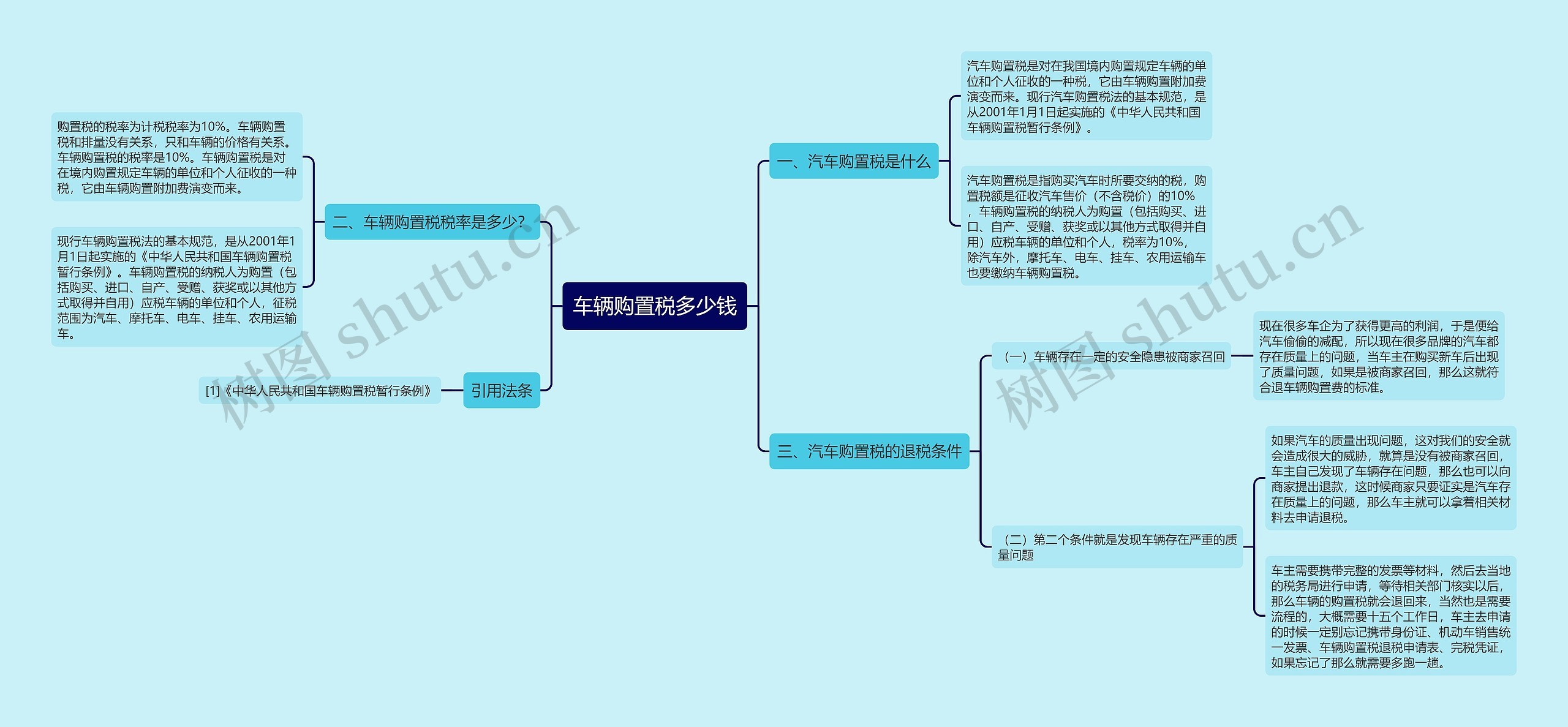 车辆购置税多少钱