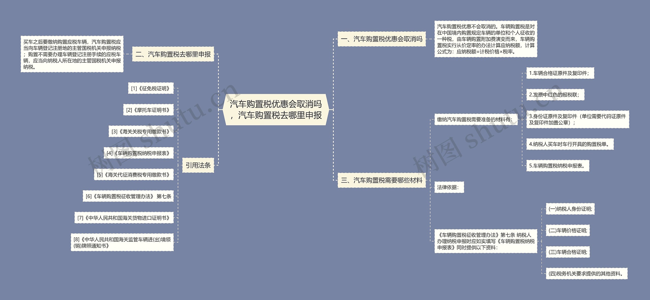 汽车购置税优惠会取消吗，汽车购置税去哪里申报