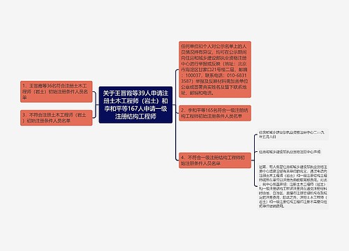 关于王晋霞等39人申请注册土木工程师（岩土）和李和平等167人申请一级注册结构工程师