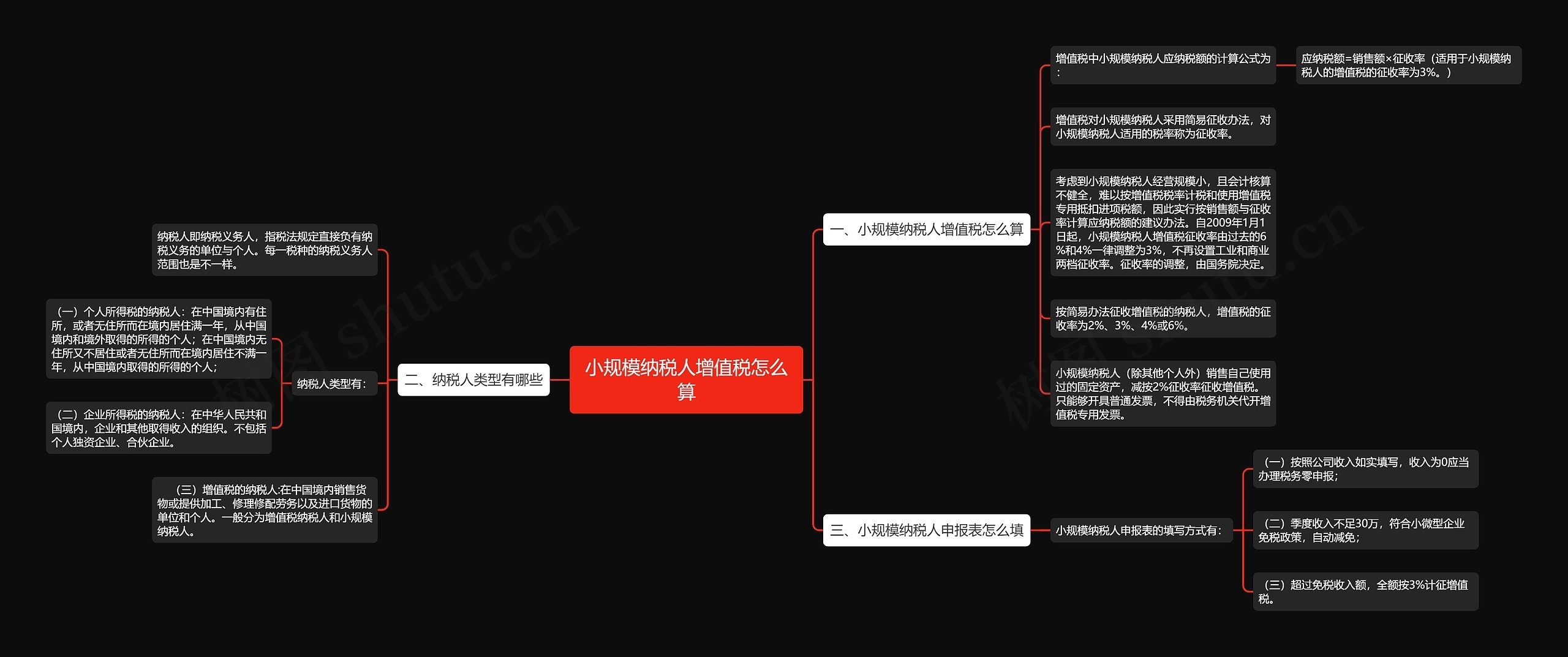 小规模纳税人增值税怎么算思维导图
