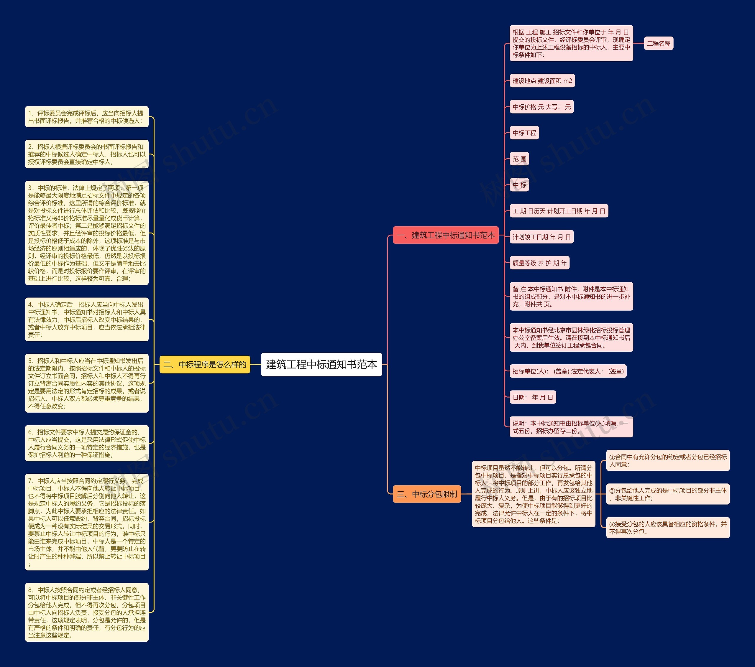 建筑工程中标通知书范本思维导图