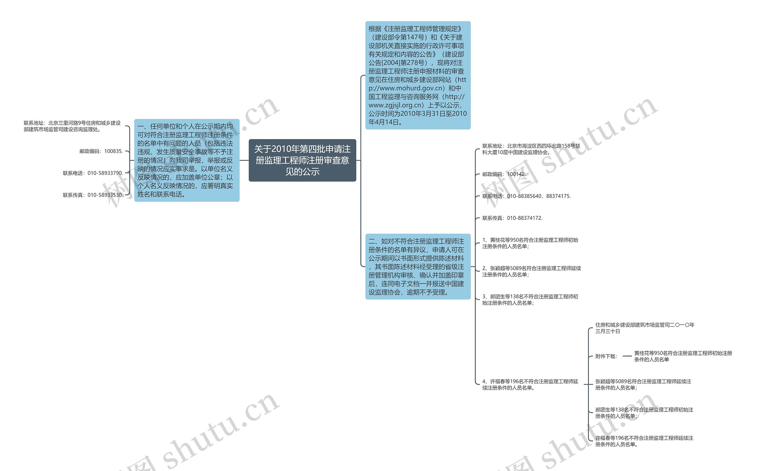 关于2010年第四批申请注册监理工程师注册审查意见的公示