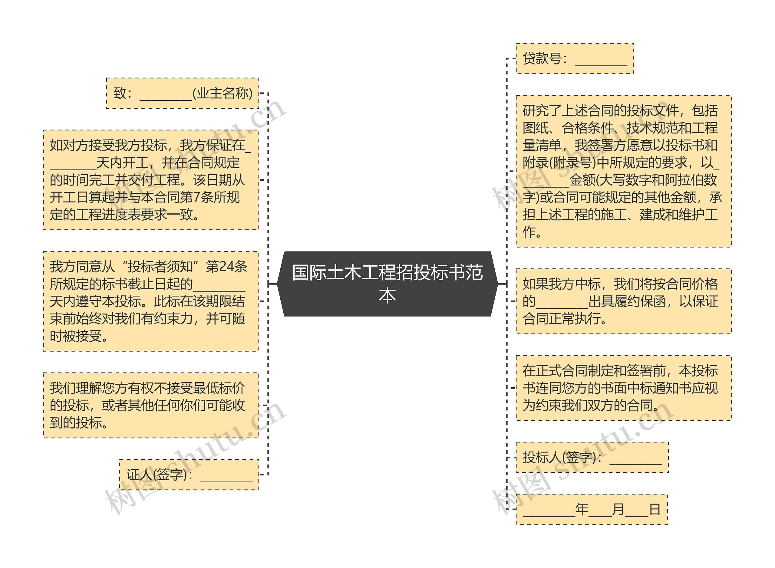 国际土木工程招投标书范本