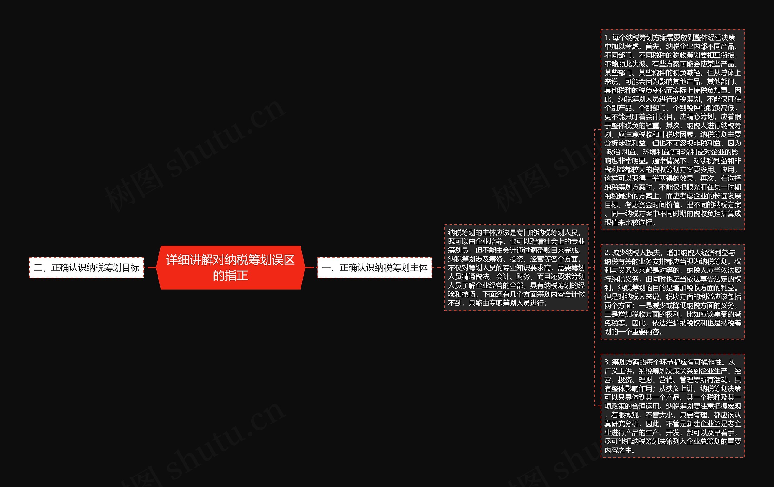 详细讲解对纳税筹划误区的指正思维导图