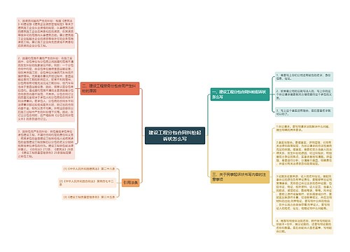 建设工程分包合同纠纷起诉状怎么写