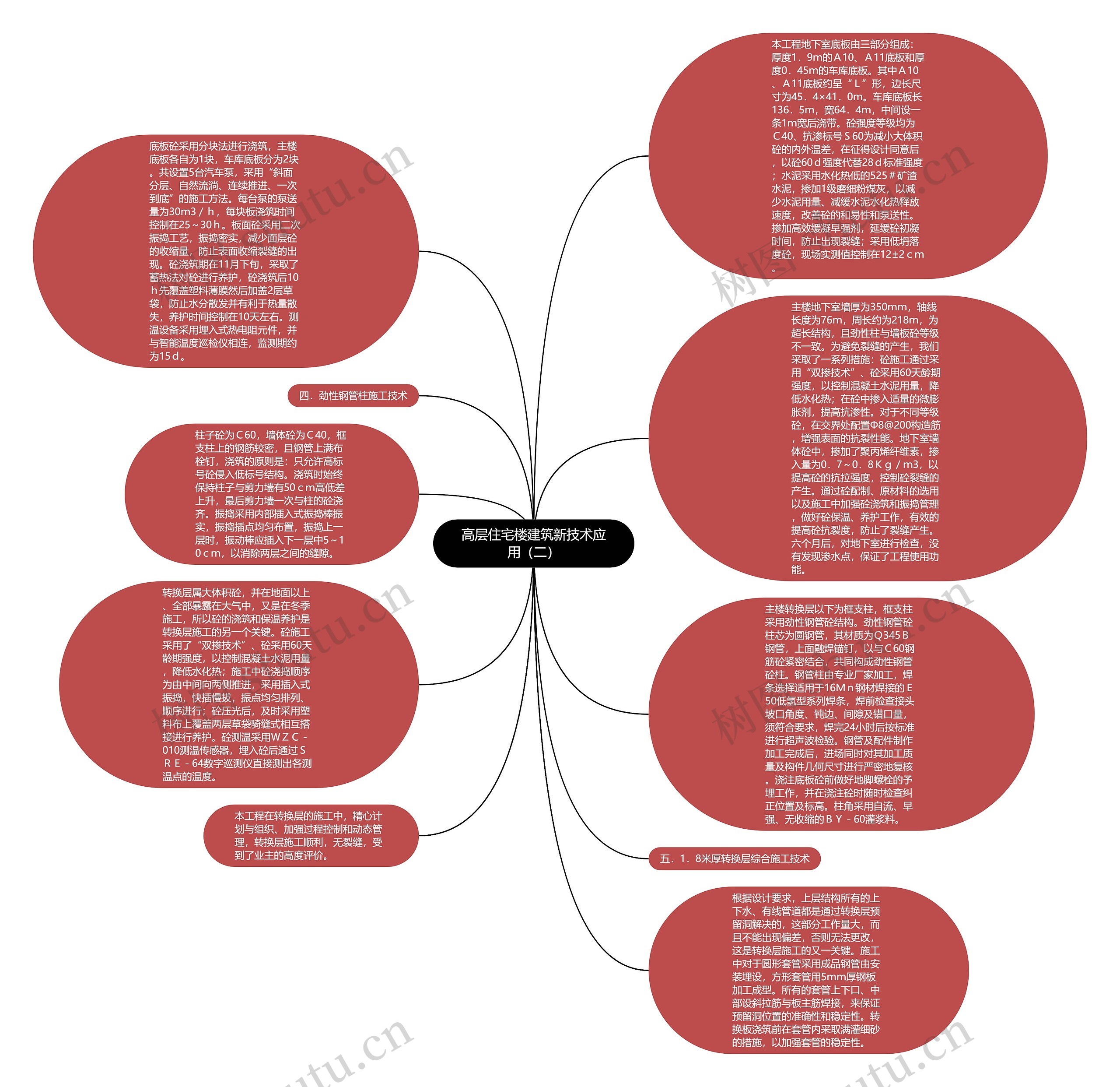 高层住宅楼建筑新技术应用（二）思维导图