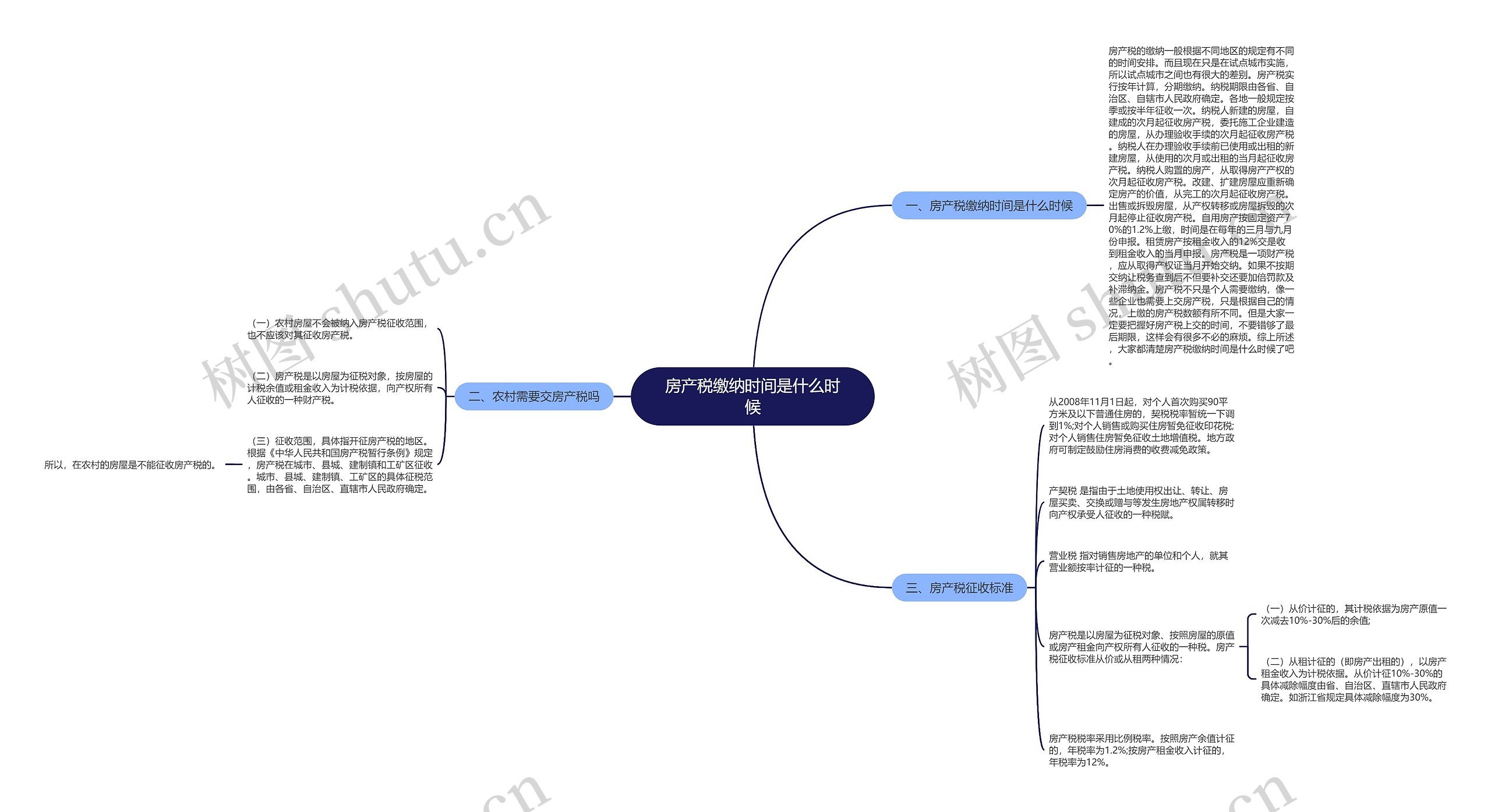 房产税缴纳时间是什么时候思维导图