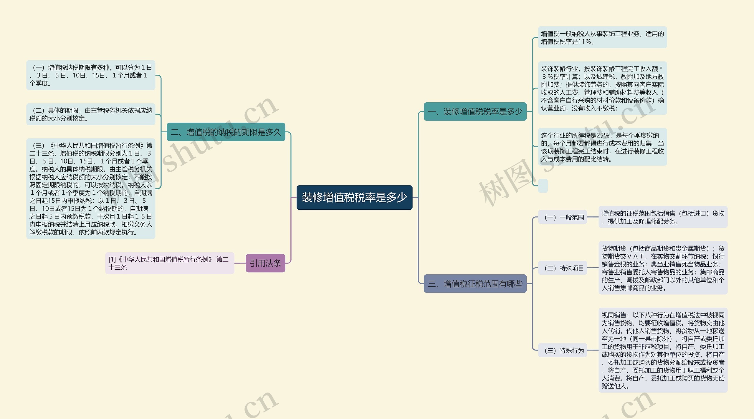 装修增值税税率是多少