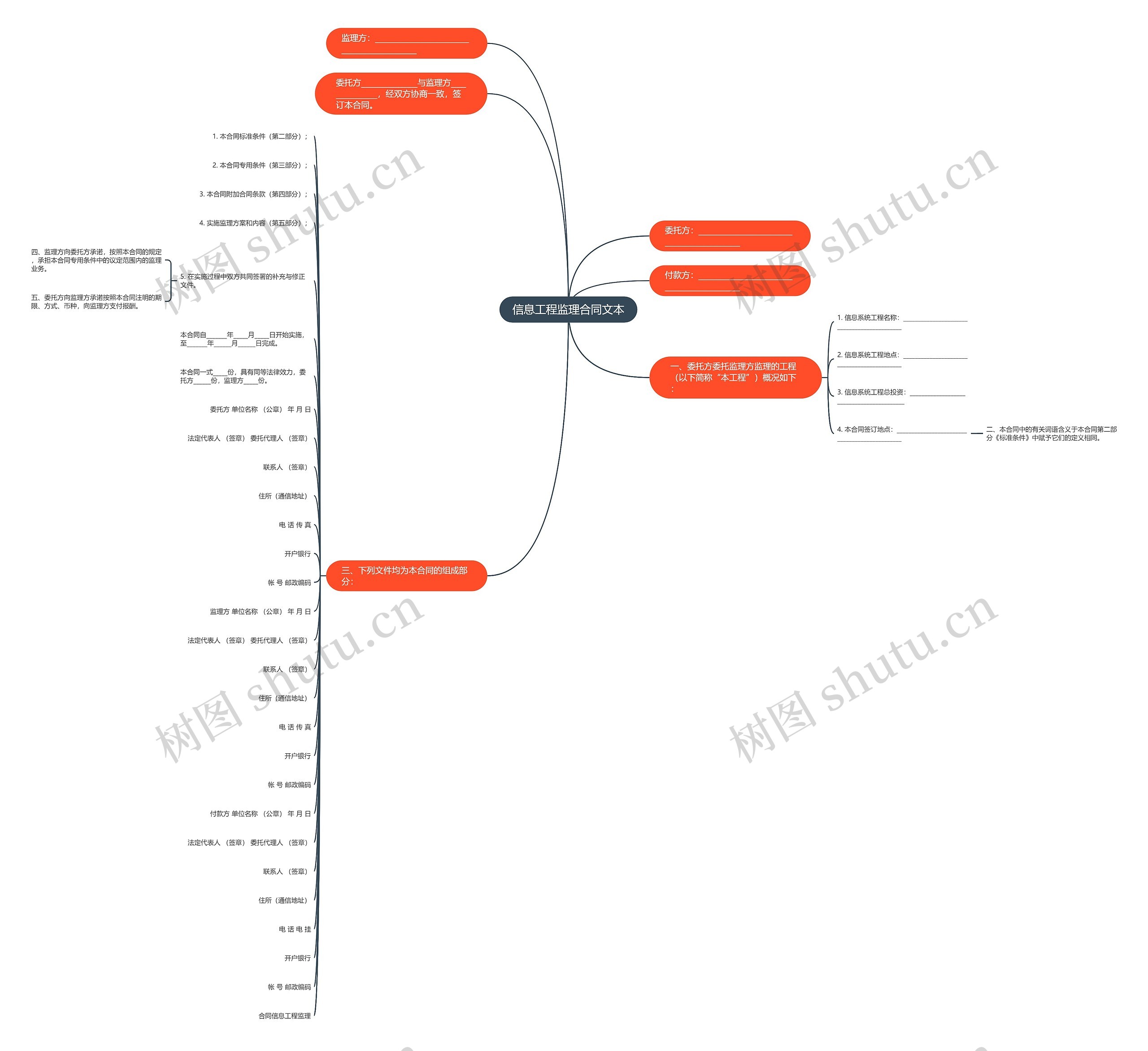 信息工程监理合同文本思维导图