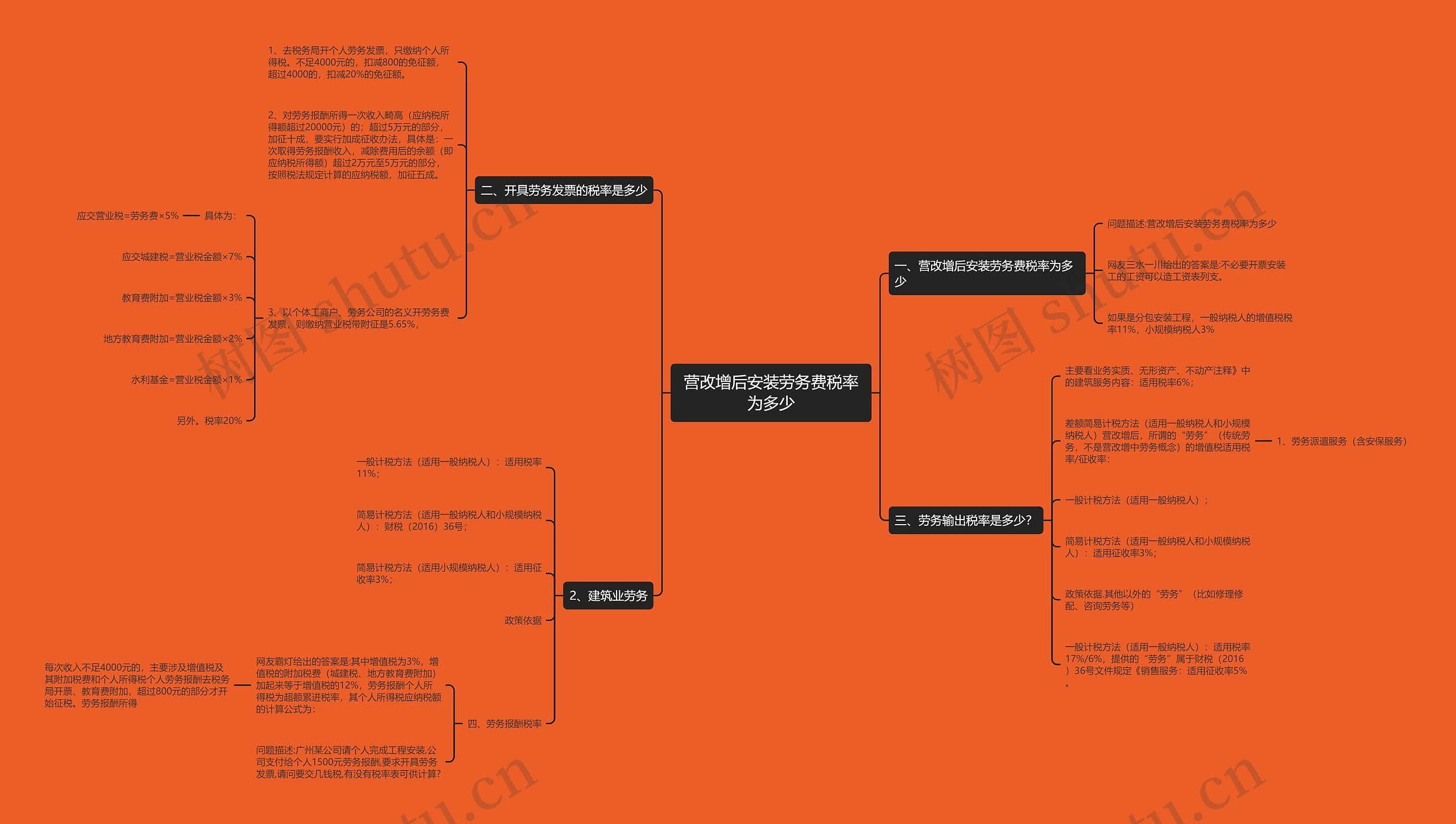 营改增后安装劳务费税率为多少思维导图