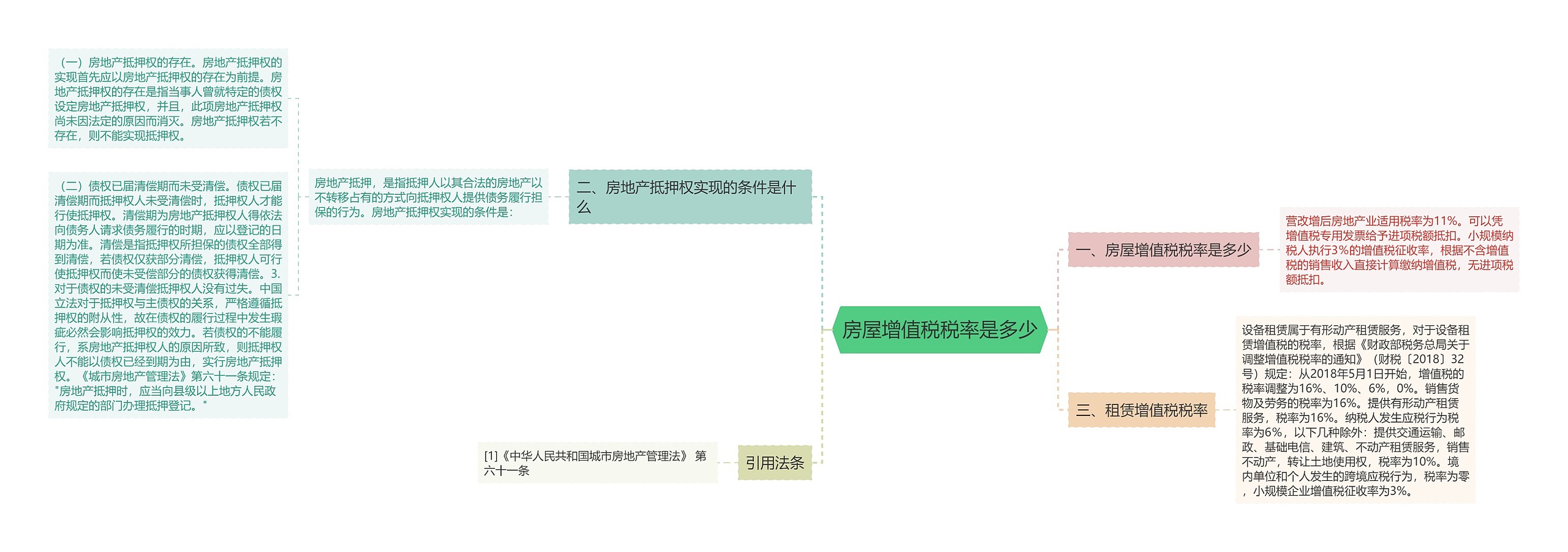房屋增值税税率是多少