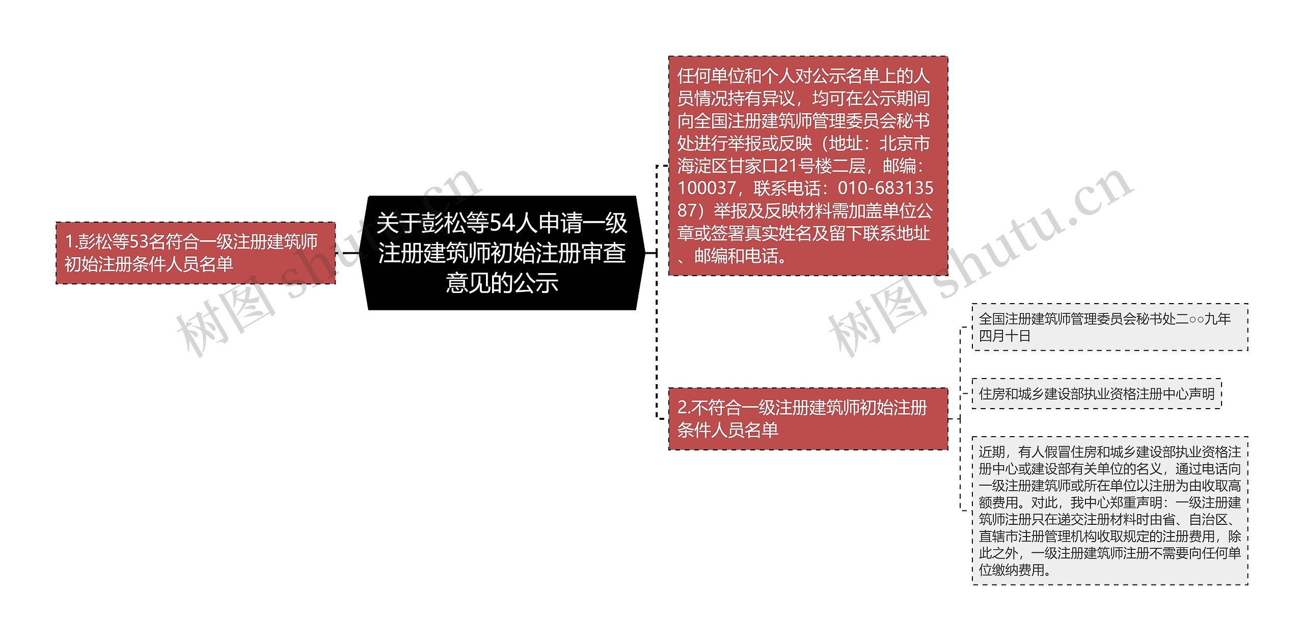 关于彭松等54人申请一级注册建筑师初始注册审查意见的公示 关于彭松等54人申请一级注册建筑师初始注册审查意见的公示