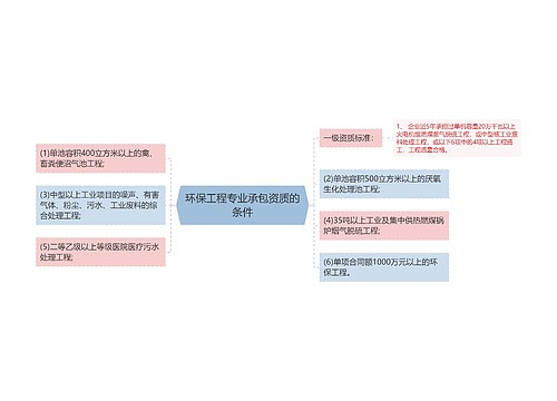 环保工程专业承包资质的条件