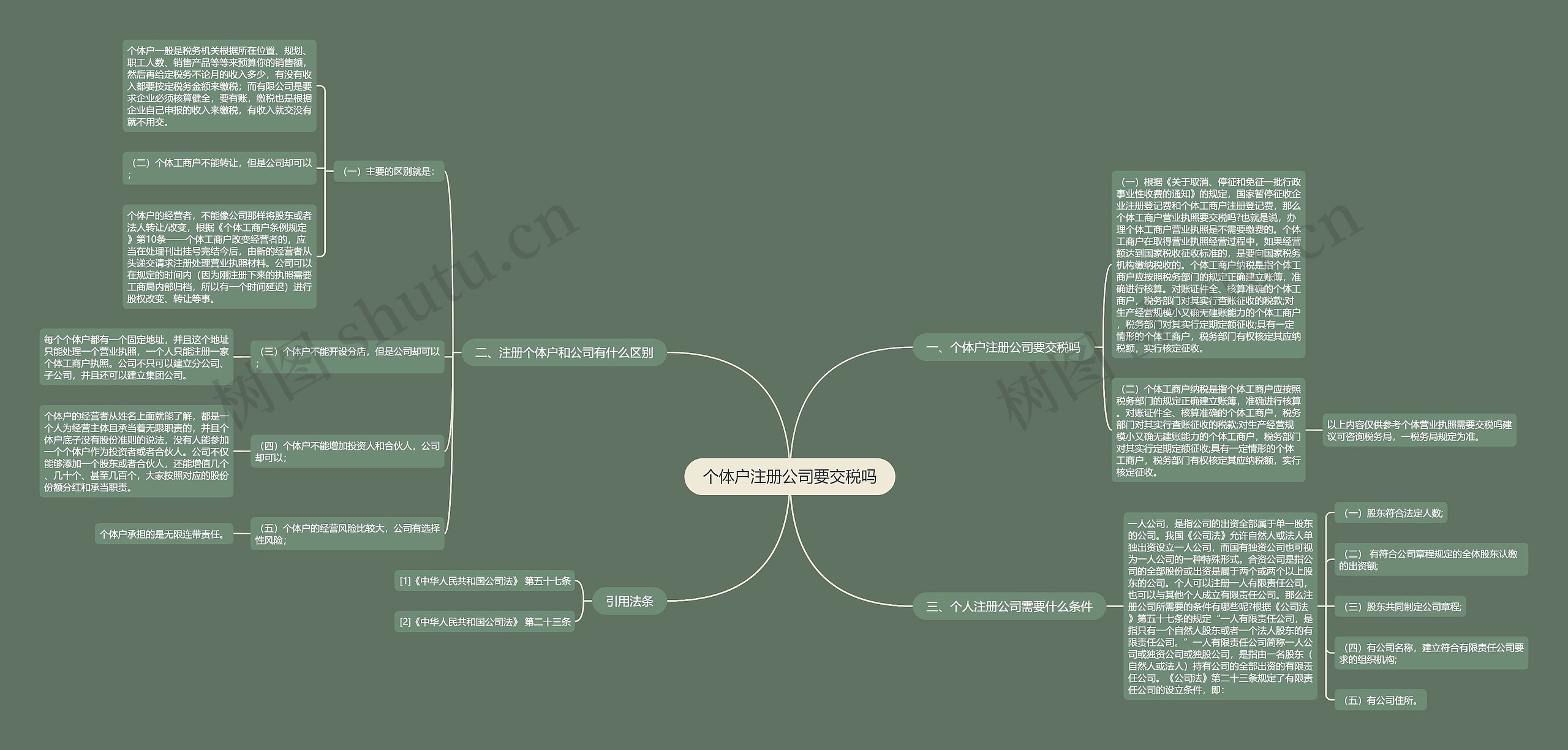 个体户注册公司要交税吗