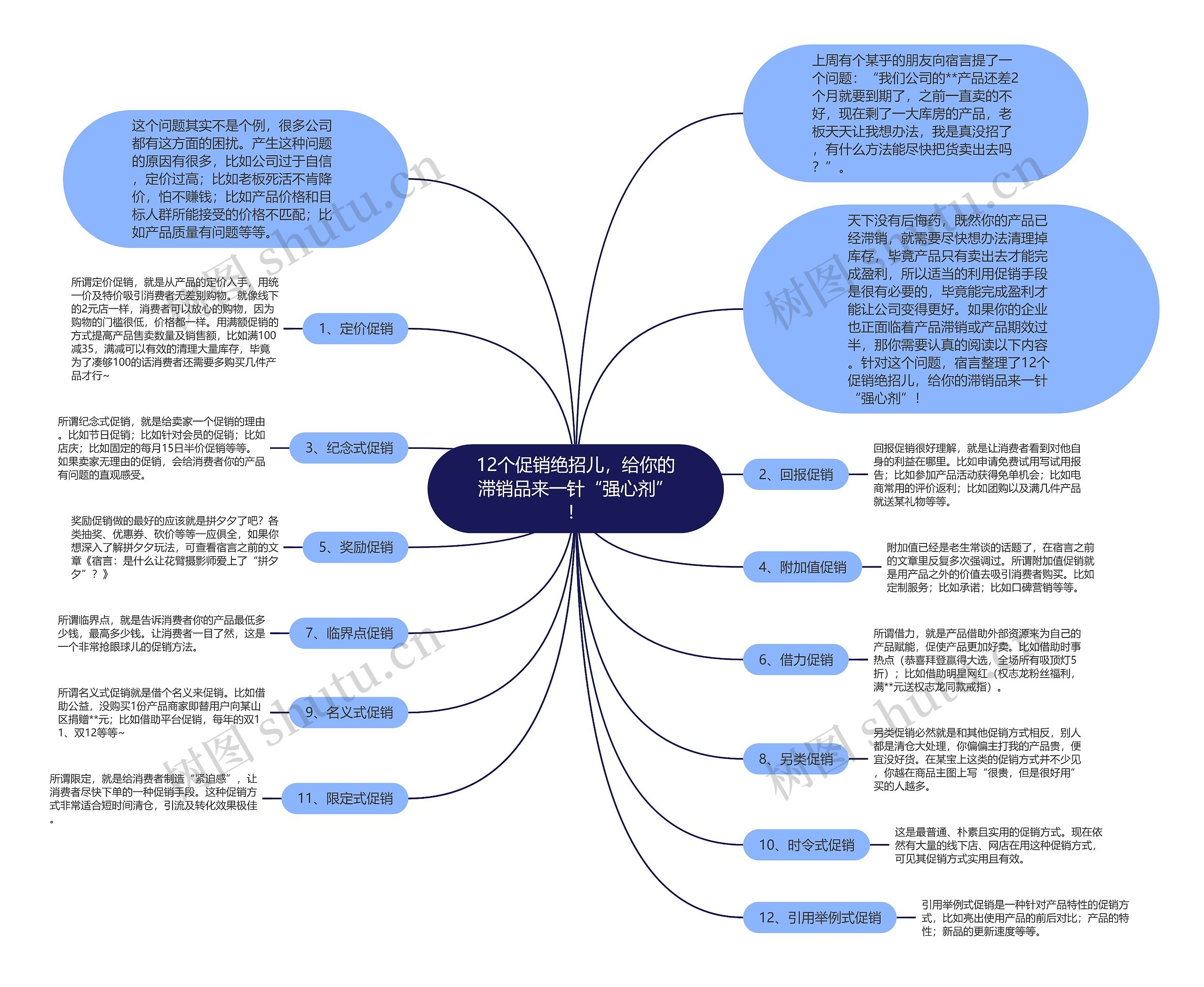 12个促销绝招儿，给你的滞销品来一针“强心剂”！