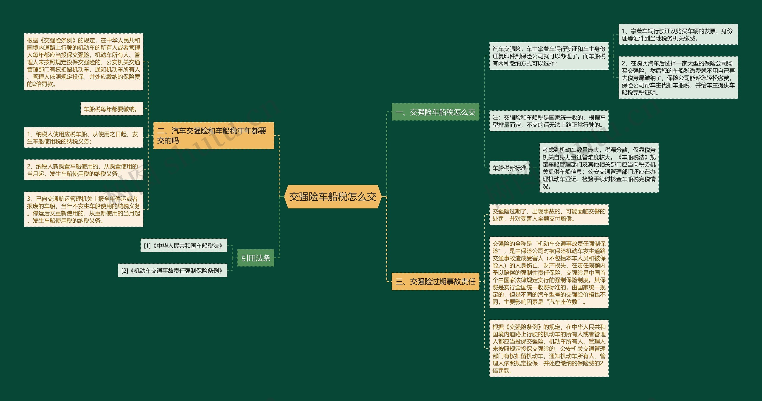 交强险车船税怎么交 交强险车船税怎么交