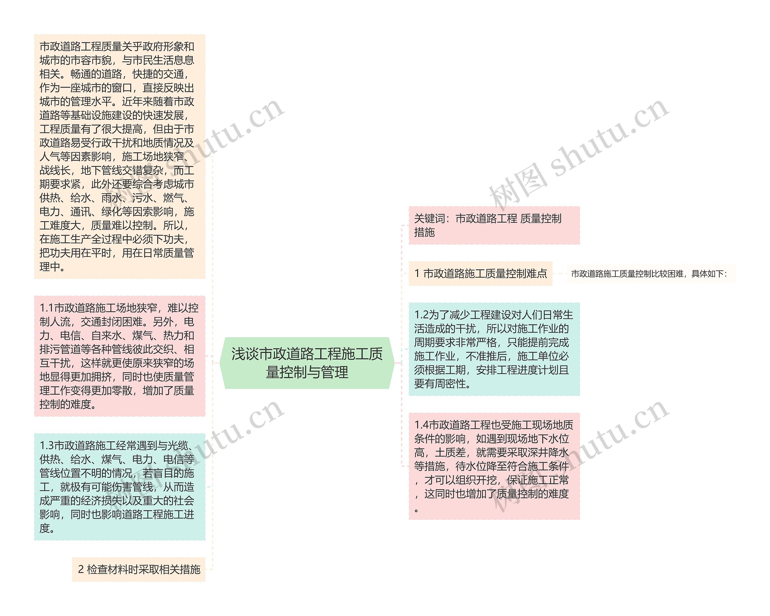 浅谈市政道路工程施工质量控制与管理思维导图