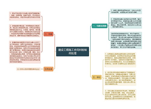 建设工程施工合同纠纷如何处理