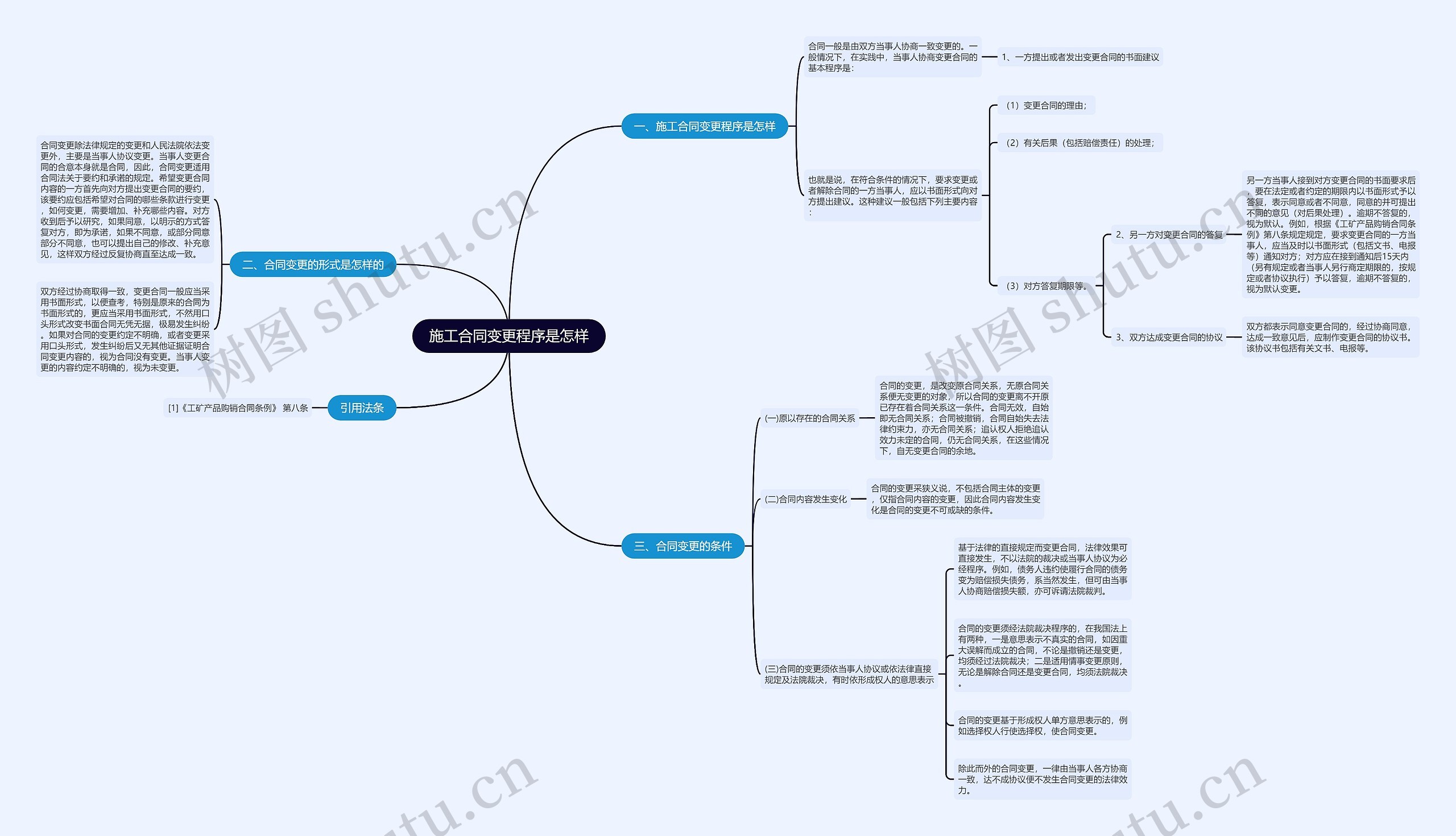 施工合同变更程序是怎样思维导图