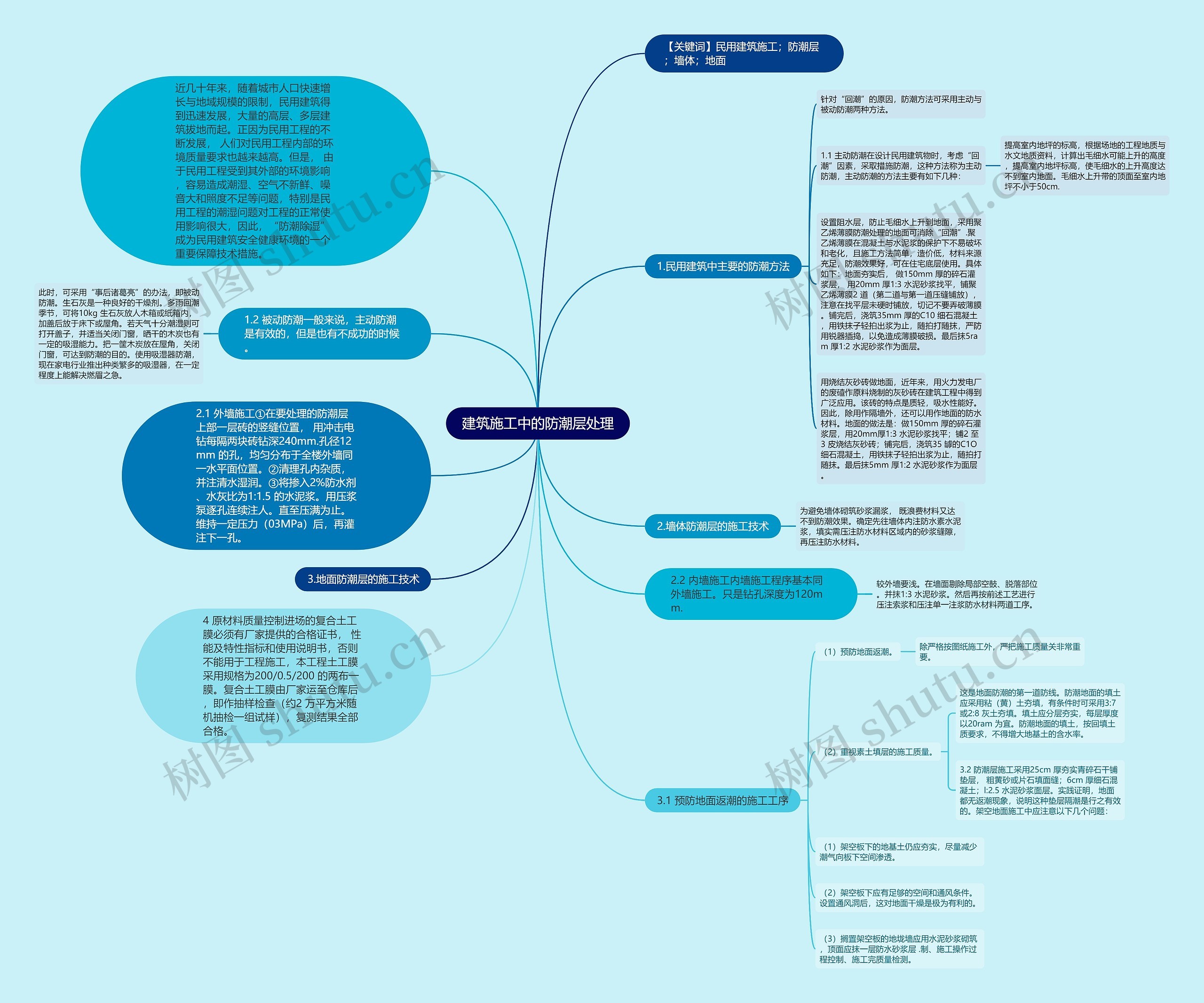 建筑施工中的防潮层处理思维导图