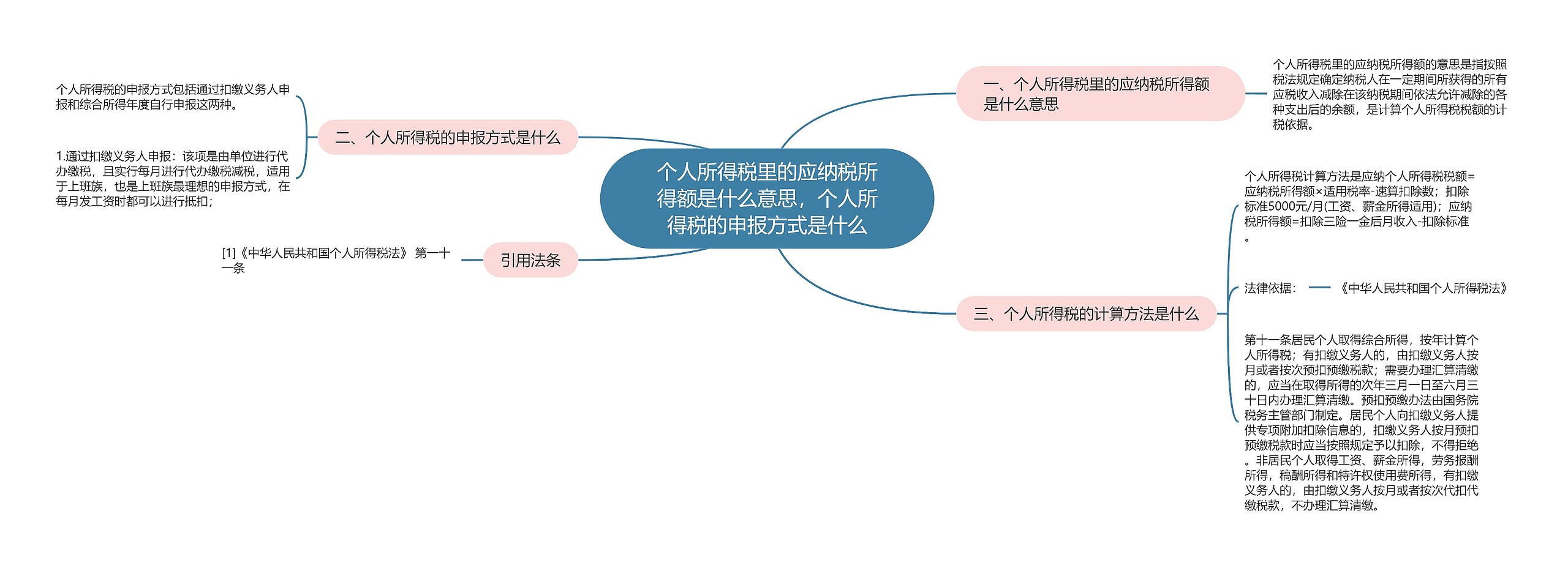 个人所得税里的应纳税所得额是什么意思,个人所得税的申报方式是什么 个人所得税里的应纳税所得额是什么意思,个人所得税的申报方式是什么
