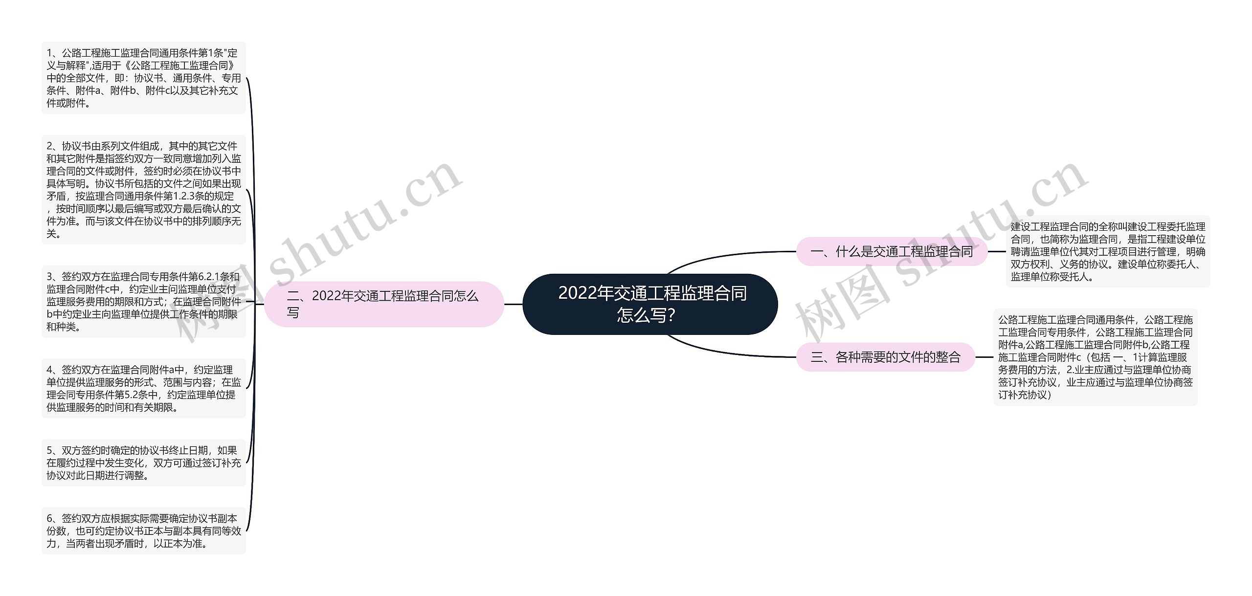 2022年交通工程监理合同怎么写? 2022年交通工程监理合同怎么写?