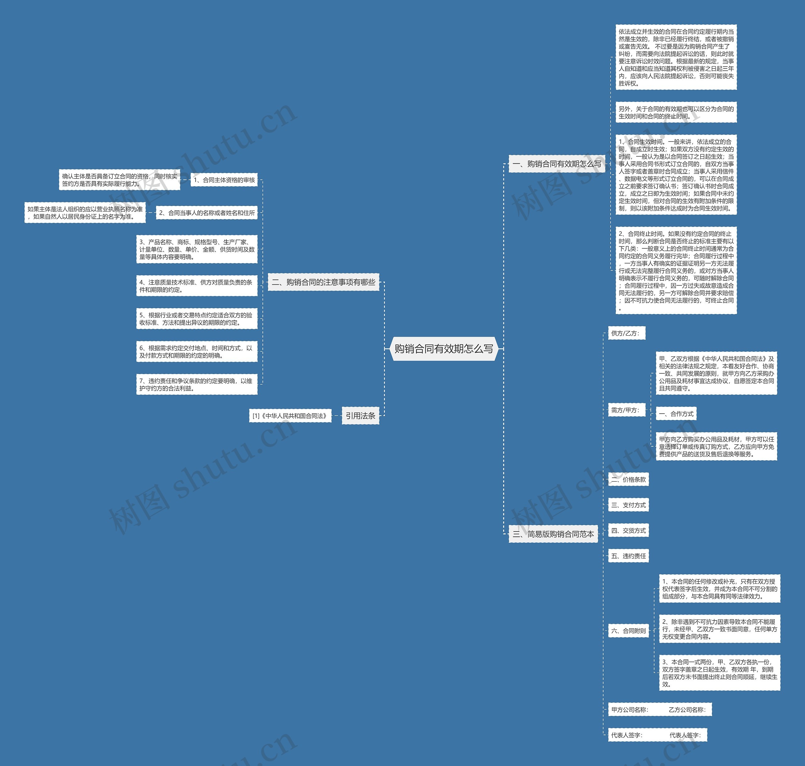 购销合同有效期怎么写思维导图