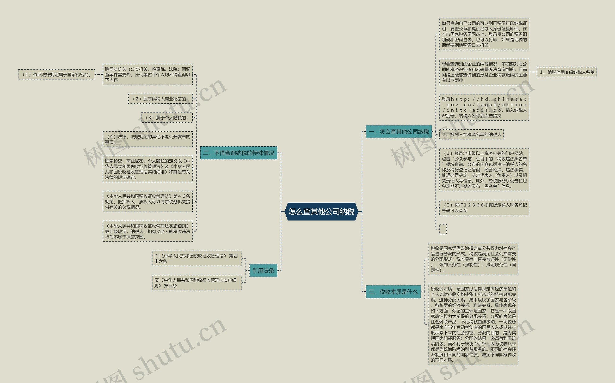 怎么查其他公司纳税思维导图