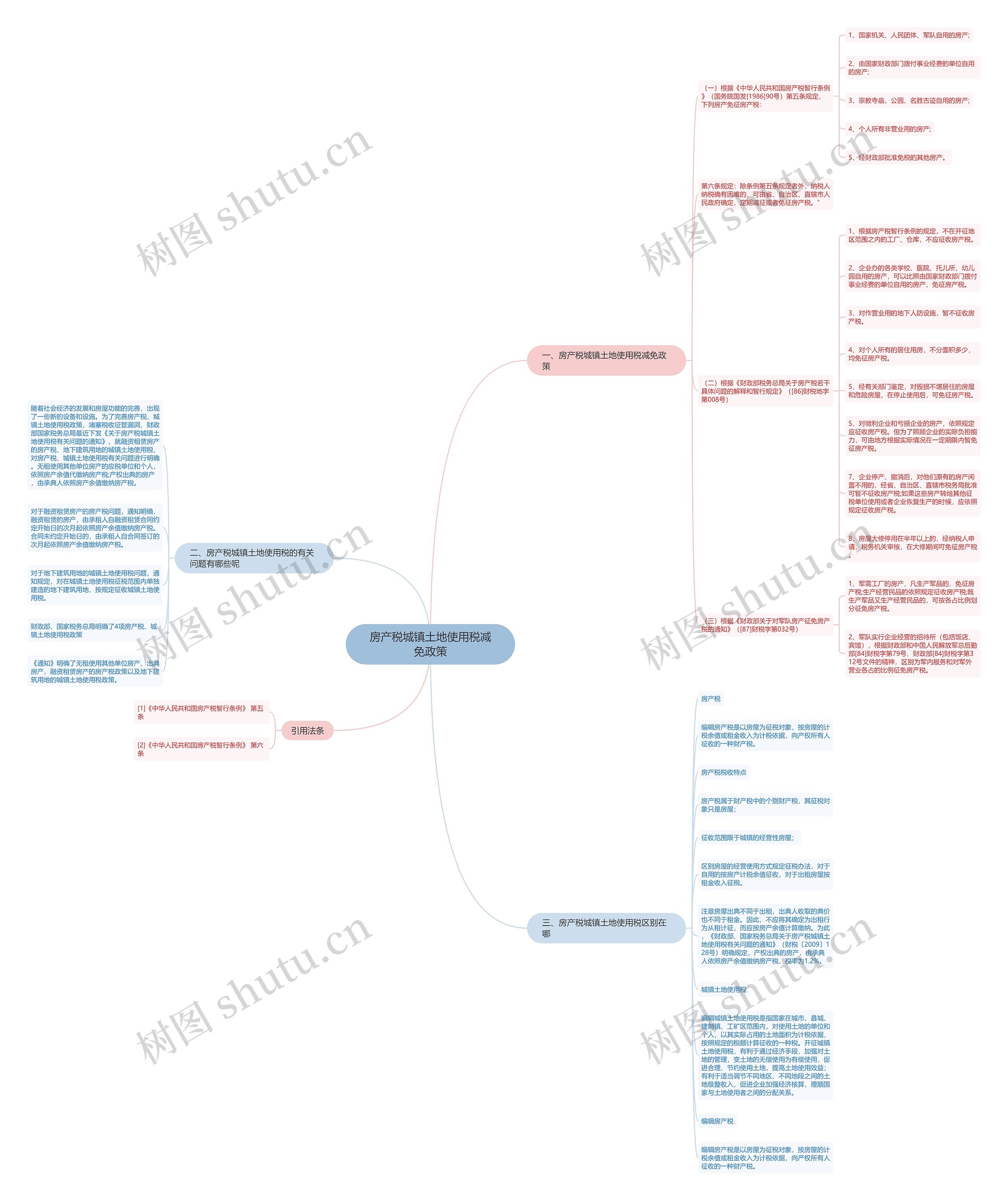 房产税城镇土地使用税减免政策 房产税城镇土地使用税减免政策