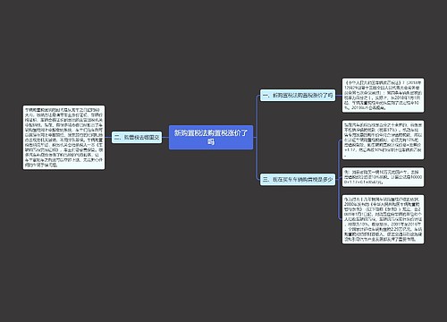 新购置税法购置税涨价了吗