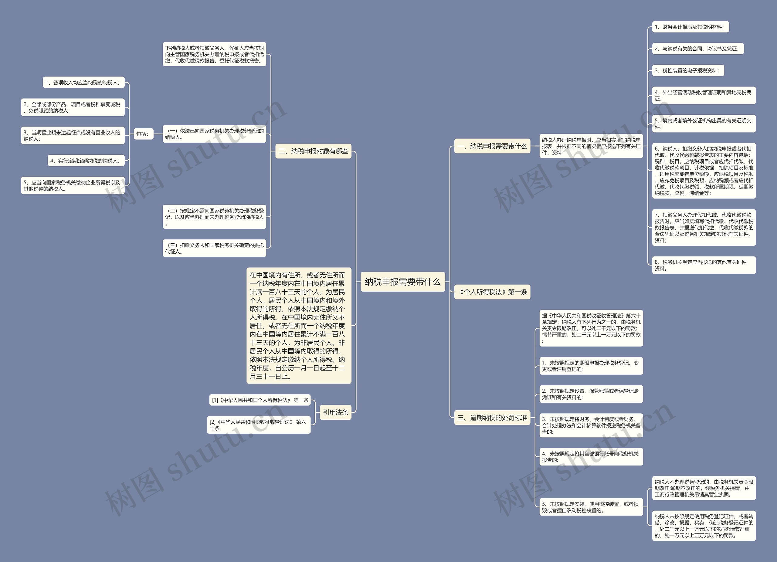 纳税申报需要带什么思维导图