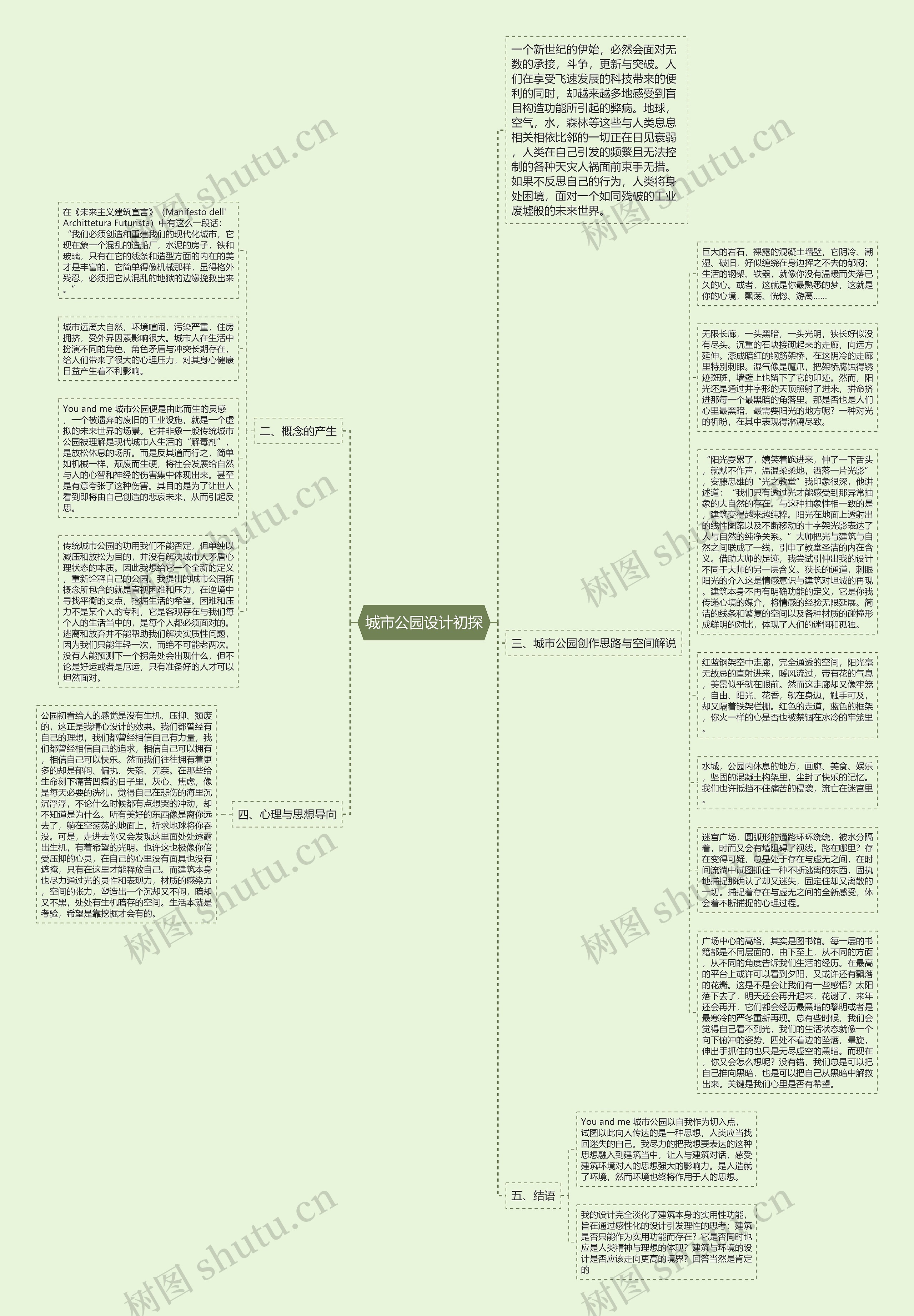 城市公园设计初探思维导图