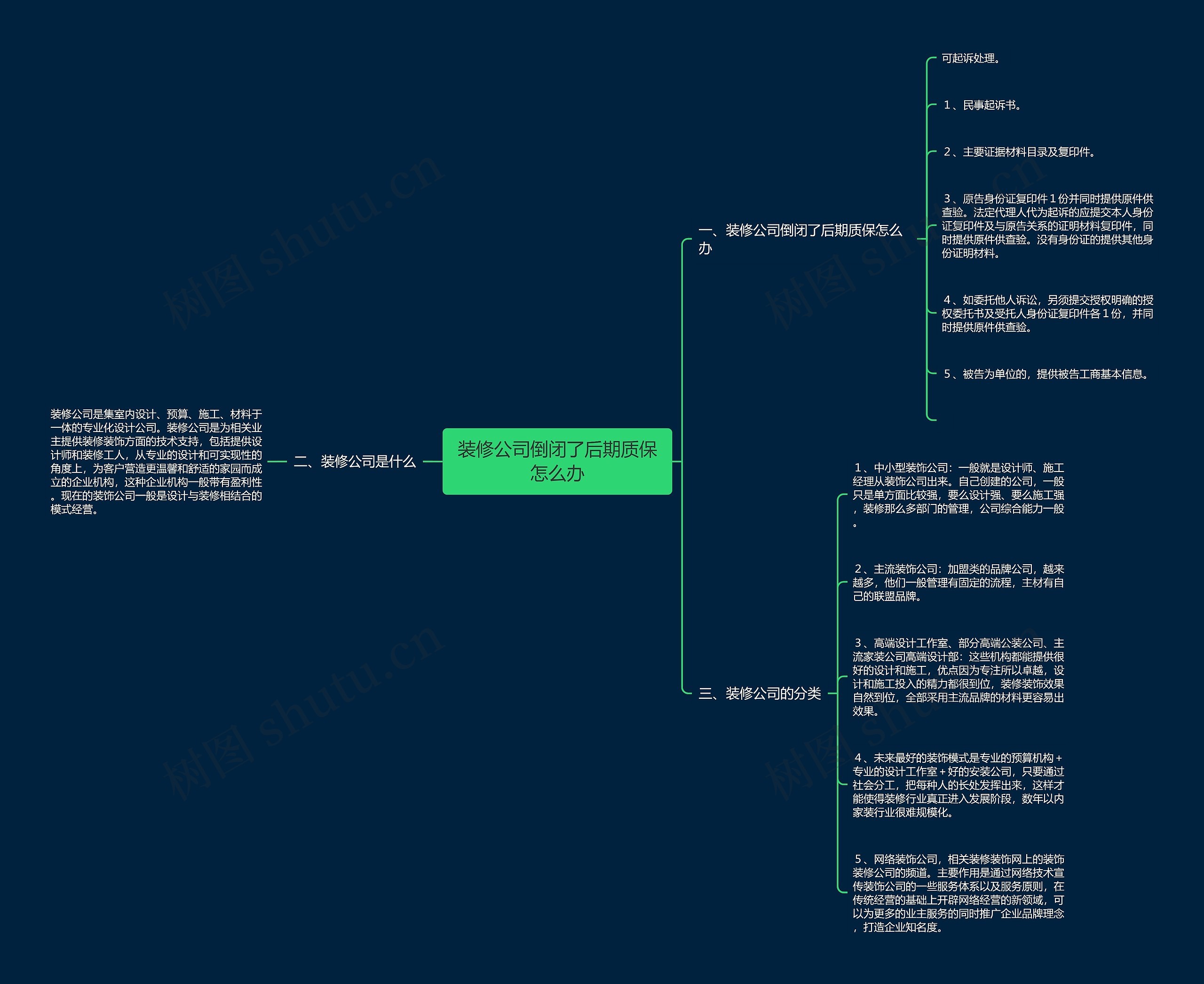 装修公司倒闭了后期质保怎么办思维导图