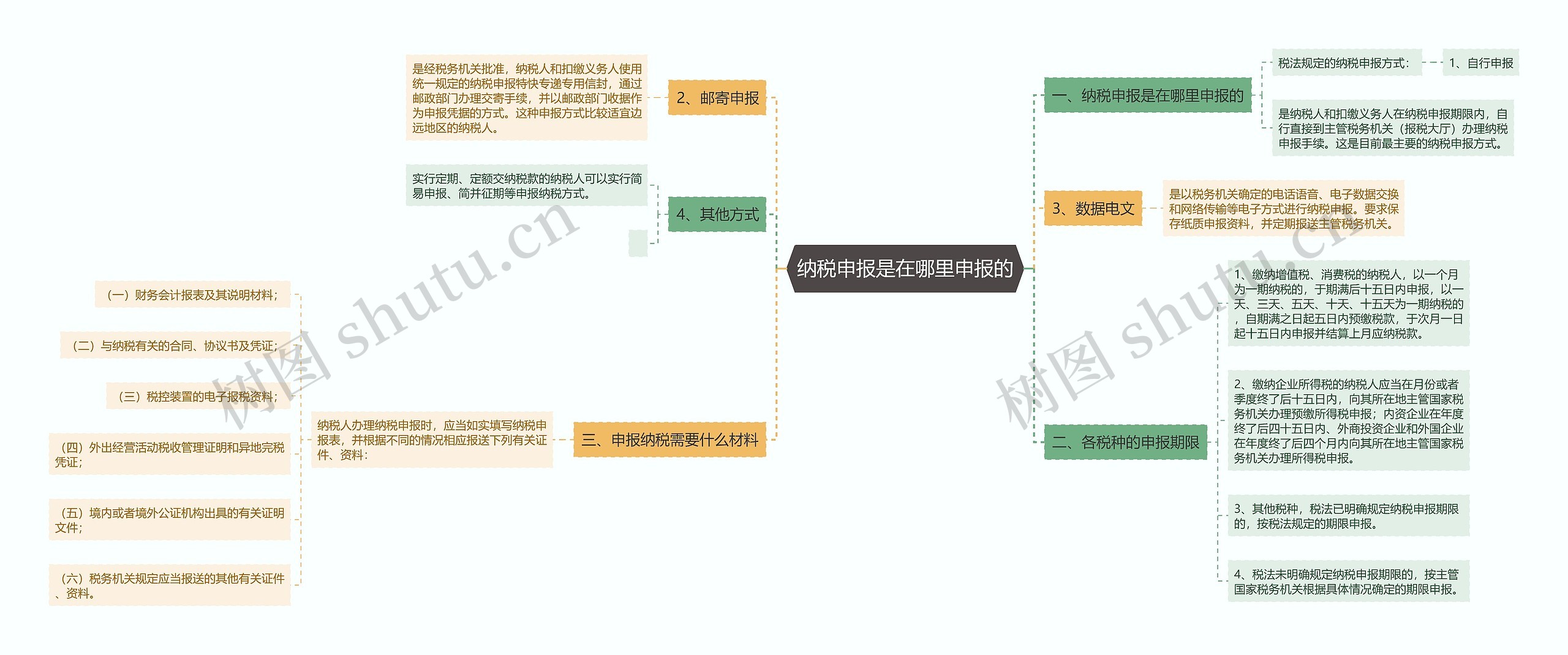 纳税申报是在哪里申报的