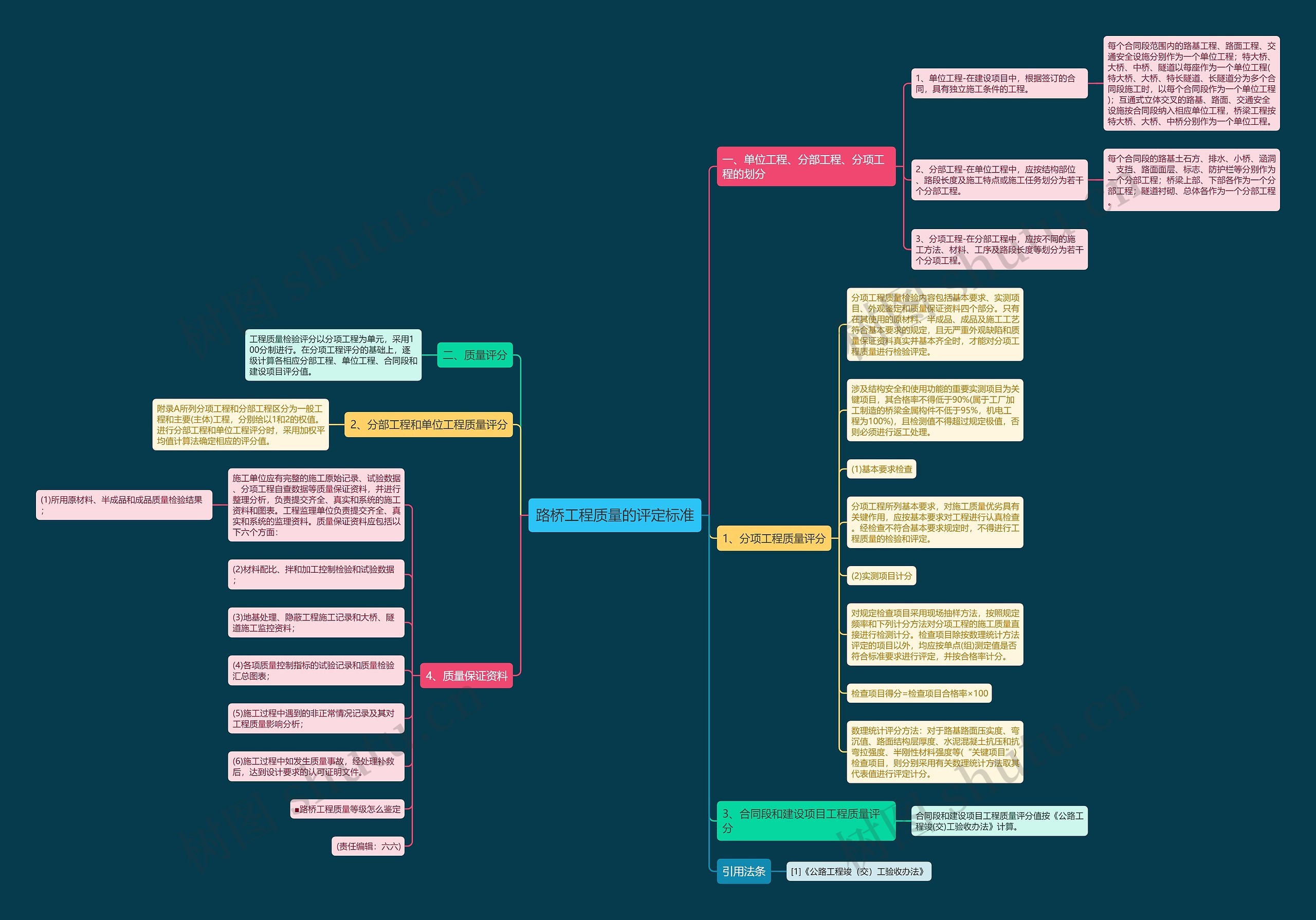 路桥工程质量的评定标准 路桥工程质量的评定标准