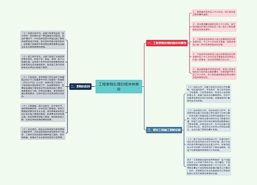 工程索赔处理的程序有哪些